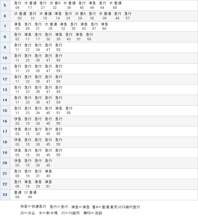 東武東上線東松山駅 土日休日 上り(池袋方面) 時刻表 東武東上線東松山駅 土日休日 上り(池袋方面) 時刻表